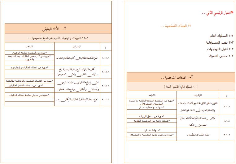 سجل انجاز مادة ادارة الفعاليات ثالث ثانوي الفصل الثاني