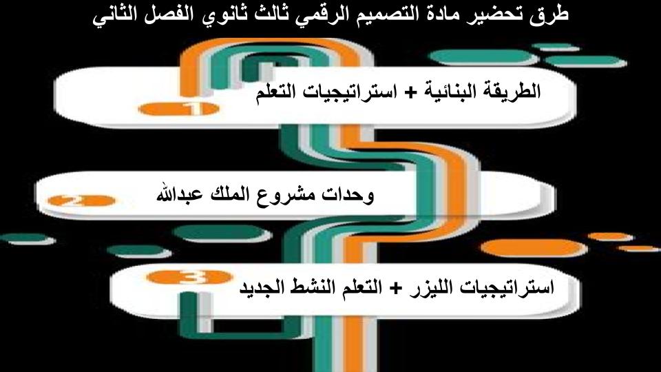 سجل انجاز مادة التصميم الرقمي ثالث ثانوي الفصل الثاني سجل انجاز مادة التصميم الرقمي ثالث ثانوي الفصل الثاني