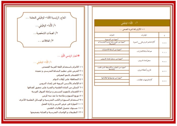سجل انجاز مادة الذكاء الاصطناعي ثالث ثانوي الفصل الثاني  