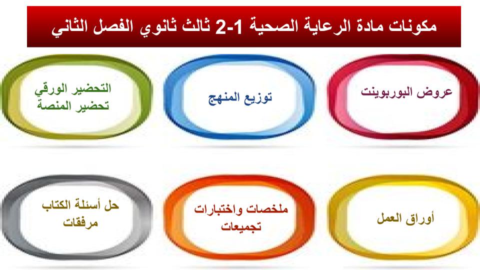 سجل انجاز مادة الرعاية الصحية 1-2 ثالث ثانوي الفصل الثاني سجل انجاز مادة الرعاية الصحية 1-2 ثالث ثانوي الفصل الثاني