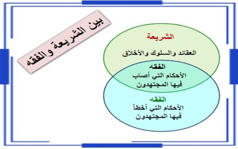 سجل انجاز مادة الفقه 1 ثالث ثانوي الفصل الثاني