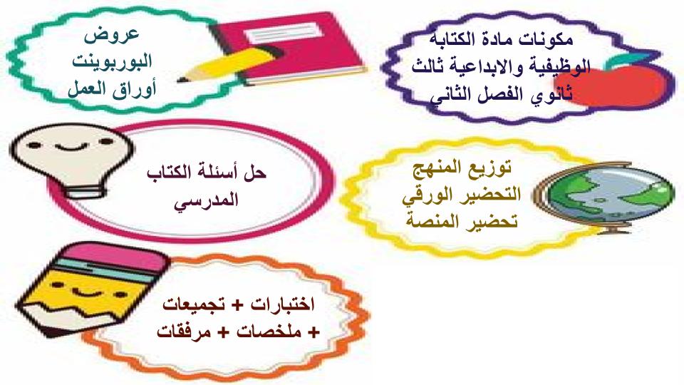سجل انجاز مادة الكتابة الوظيفية والابداعية ثالث ثانوي الفصل الثاني