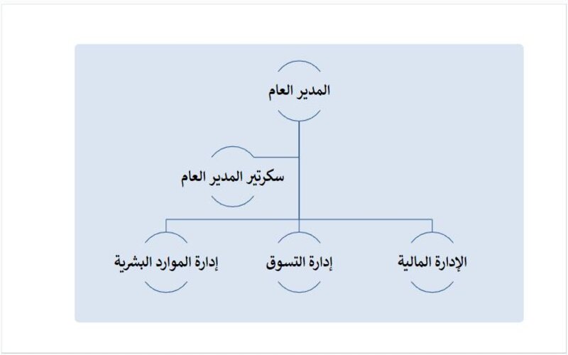 سجل انجاز مادة سكرتارية وادارة مكتبية ثالث ثانوي الفصل الثاني سجل انجاز مادة سكرتارية وادارة مكتبية ثالث ثانوي الفصل الثاني