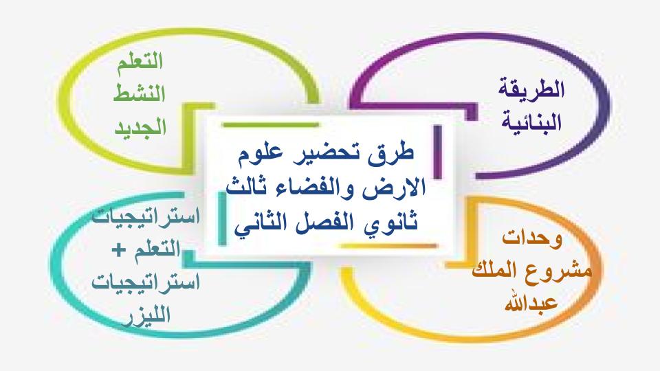 سجل انجاز مادة علوم الارض والفضاء ثالث ثانوي الفصل الثاني سجل انجاز مادة علوم الارض والفضاء ثالث ثانوي الفصل الثاني