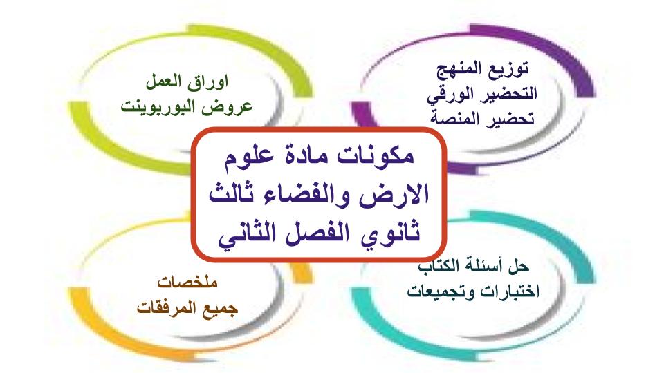 سجل انجاز مادة علوم الارض والفضاء ثالث ثانوي الفصل الثاني سجل انجاز مادة علوم الارض والفضاء ثالث ثانوي الفصل الثاني