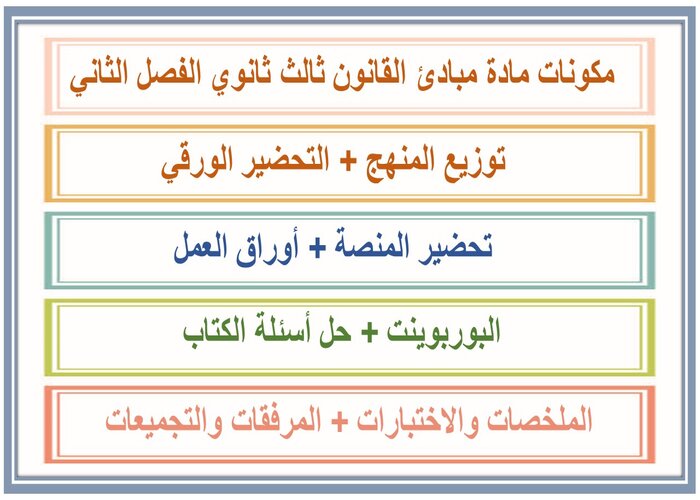 سجل انجاز مادة مبادئ القانون ثالث ثانوي الفصل الثاني  