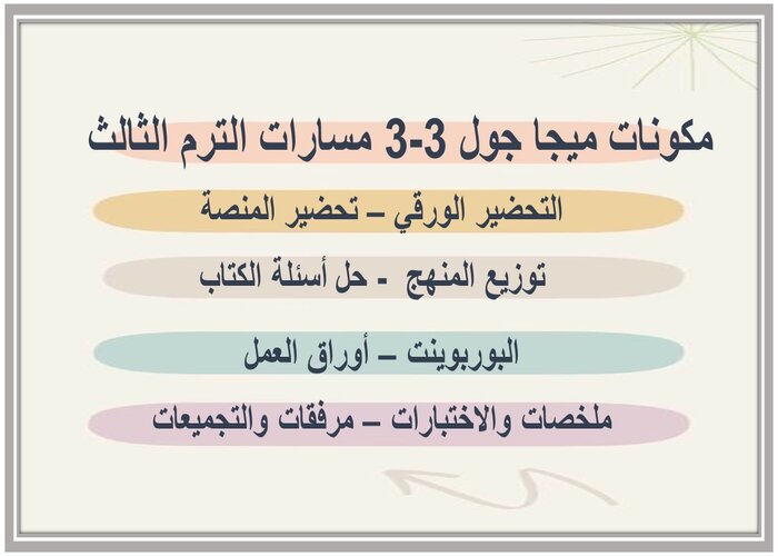 سجل انجاز ميجا جول 3-3 مسارات الترم الثالث 