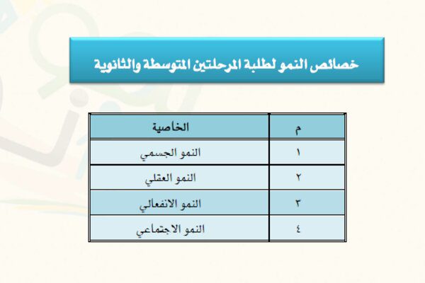 سجلات مديرة المدرسة حسب الدليل التنظيمي والاجرائي