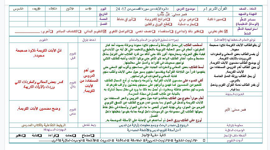 شرح تلاوة سورة القصص القرآن الكريم الأول المتوسط فصل دراسي ثاني