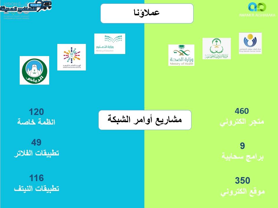 شركة انشاء تطبيقات