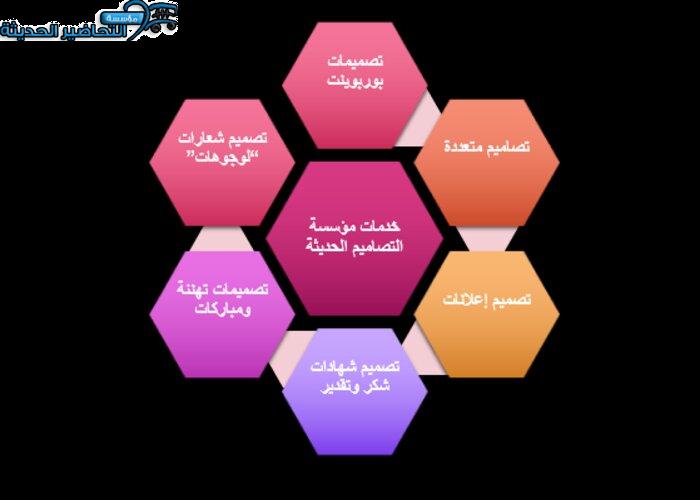  اليوم العالمي للتراث