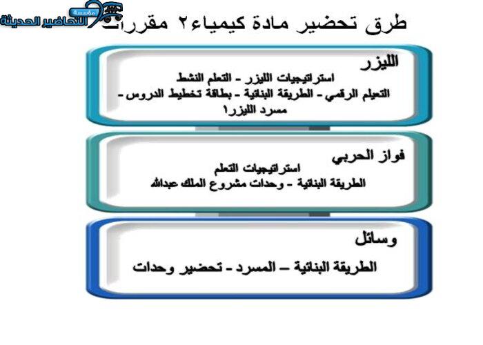 طرق تحضير مادة الكيمياء 2 مقررات 