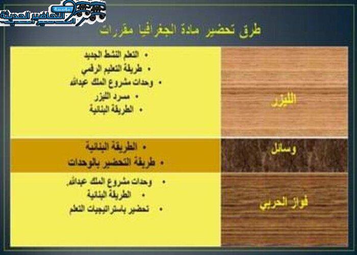  طرق التحاضير لمادة جغرافيا مقررات      
