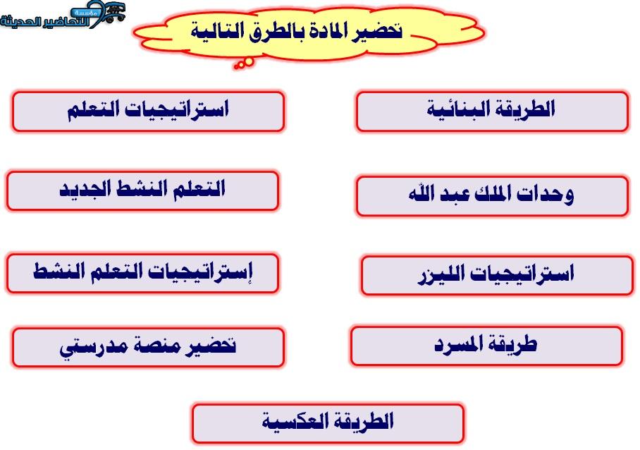 طرق التحضير توحيد ثالث متوسط الفصل الأول