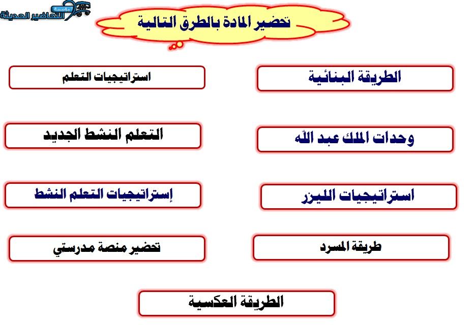 طرق التحضير توحيد الصف الخامس الابتدائي الفصل الأول