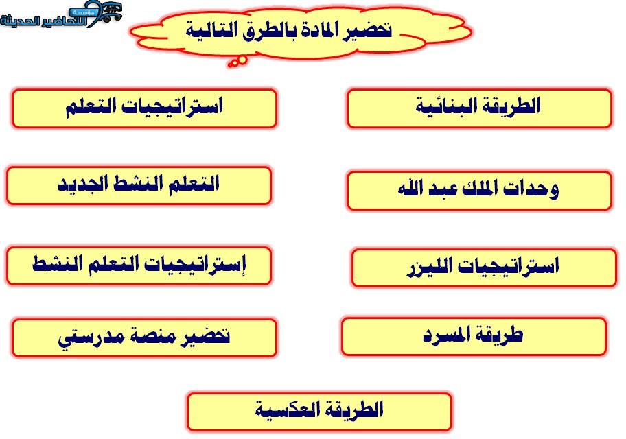 طرق التحضير توحيد أول متوسط الفصل الأول مدرستي