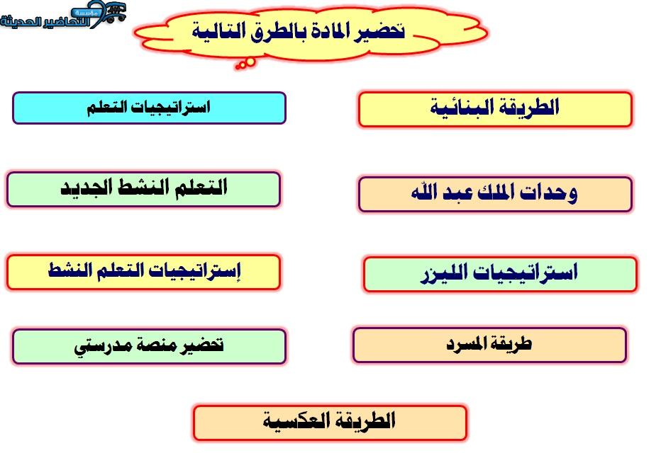 طرق التحضير حديث الصف الخامس الابتدائي الفصل الأول