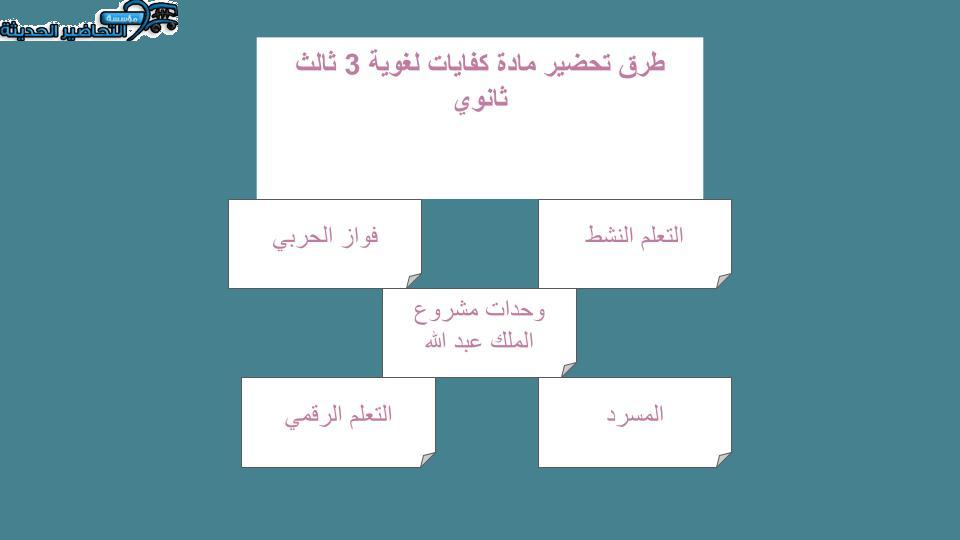 ورق عمل كفايات لغوية 3 ثالث ثانوي