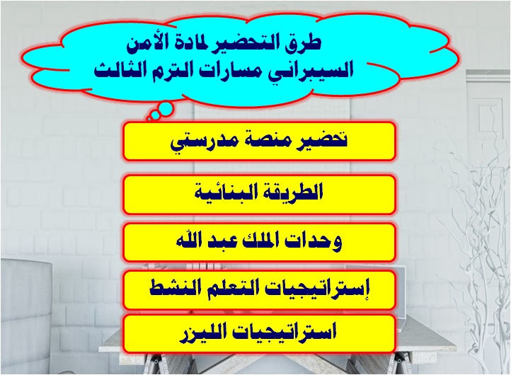 طرق التحضير لمادة الأمن السيبراني مسارات الترم الثالث