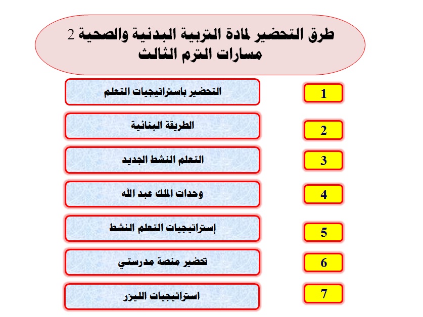 طرق التحضير لمادة التربية البدنية والصحية 2 مسارات الترم الثالث