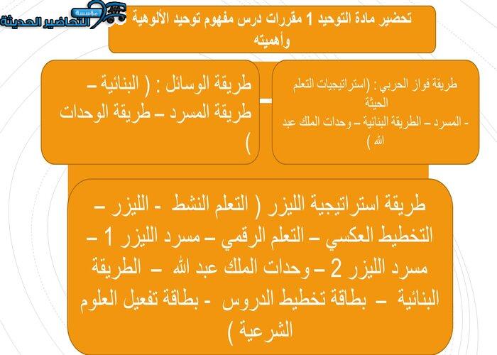 تحضير مادة التوحيد 1 مقررات درس مفهوم توحيد الألوهية وأهميته