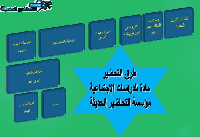 تحضير درس الغلاف الصخري الدراسات الاجتماعية ثاني متوسط فصل دراسي اول