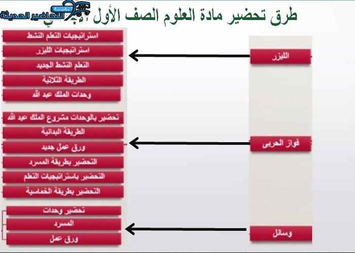 طرق التحضير مادة العلوم الصف الأول لابتدائي