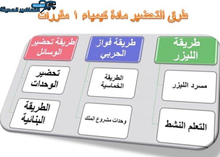 طرق تحاضيرمادة كيمياء 1 مقررات