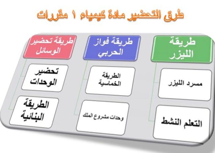 طرق تحضير مادة كيمياء 1 مقررات