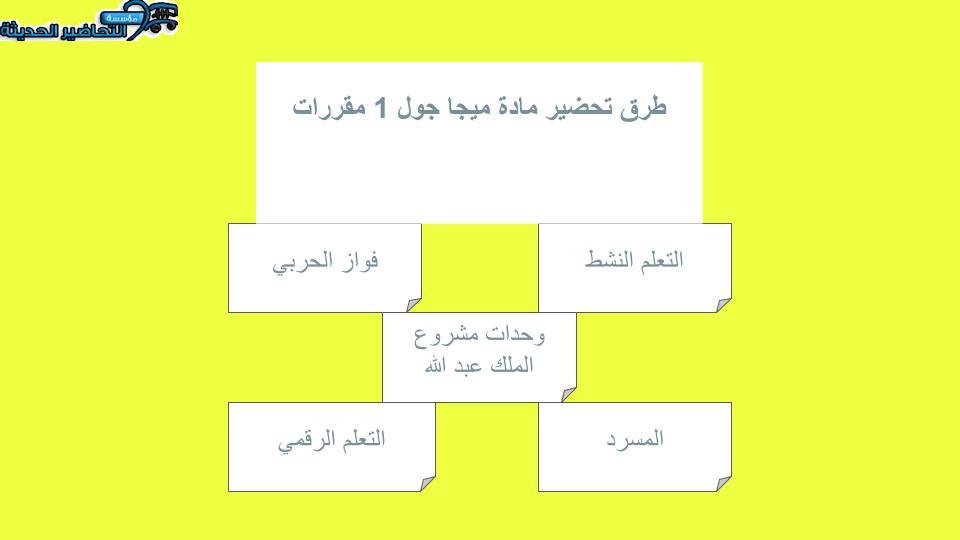 تحضير درس Unit 4 Lesson 10 مادة Mega Goal 1 مقررات