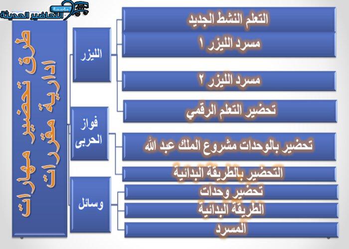 طرق تجضير مادة مهارات إدارية مقررات