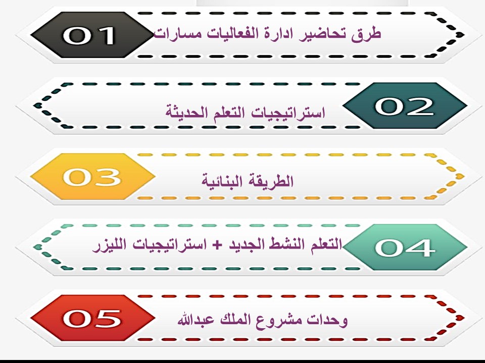 حل أسئلة ادارة الفعاليات مسارات حل أسئلة ادارة الفعاليات مسارات