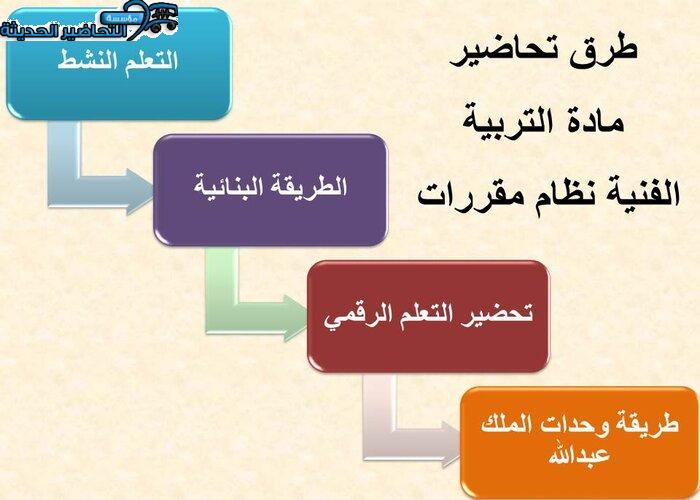 طرق تحاضير مادة التربية الفنية مقررات
