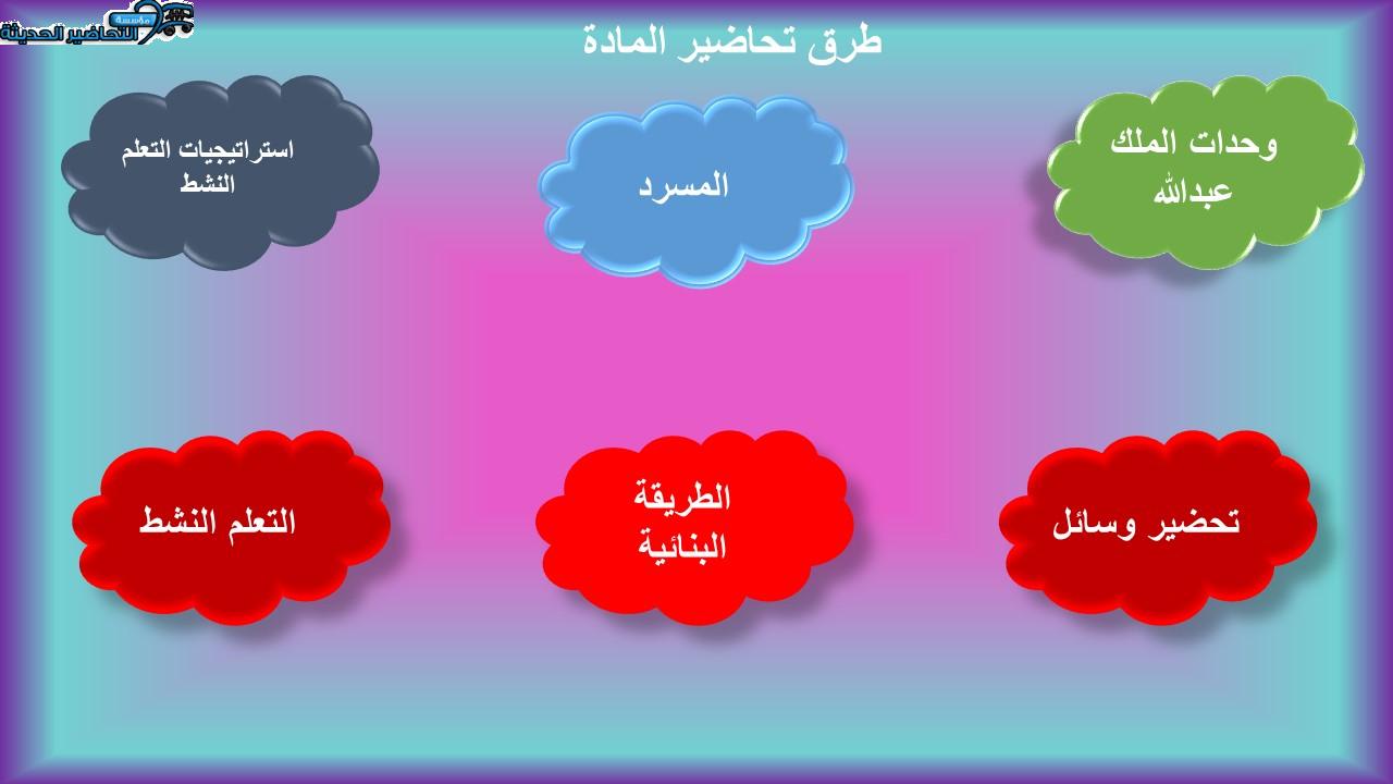 طرق تحاضير الكفايات اللغوية 1 مقررات الفصل الأول مدرستي