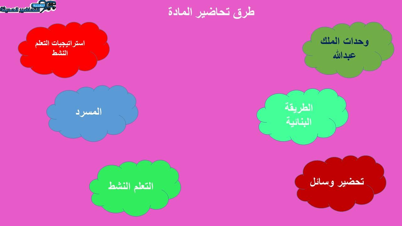 طرق تحاضير الكفايات اللغوية 2 مقررات الفصل الأول مدرستي