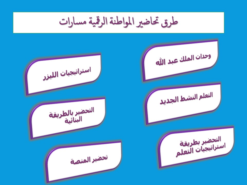 حل أسئلة المواطنة الرقمية مسارات حل أسئلة المواطنة الرقمية مسارات