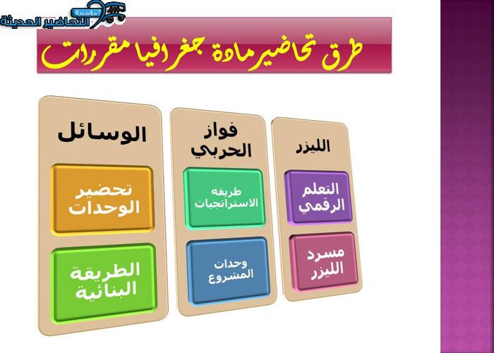 طرق تحاضير جغرافيا مقررات