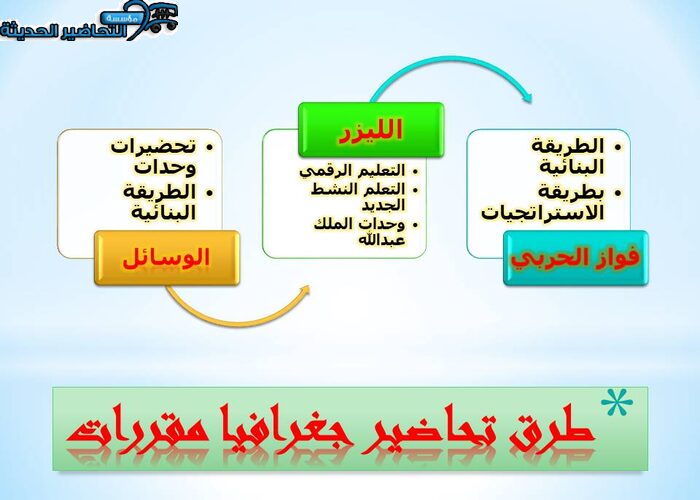 طرق تحاضير جغرافيا مقررات