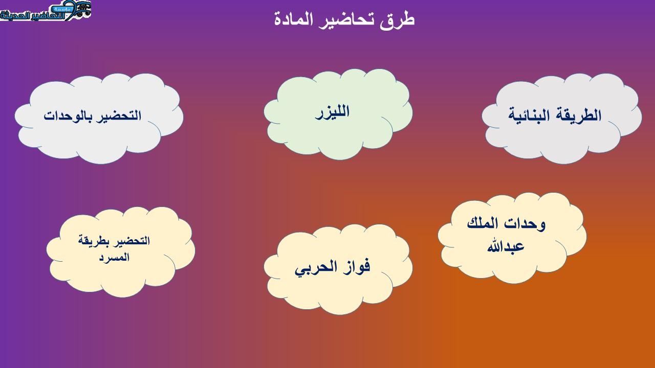 طرق تحاضير فقه الفصل الأول مدرستي