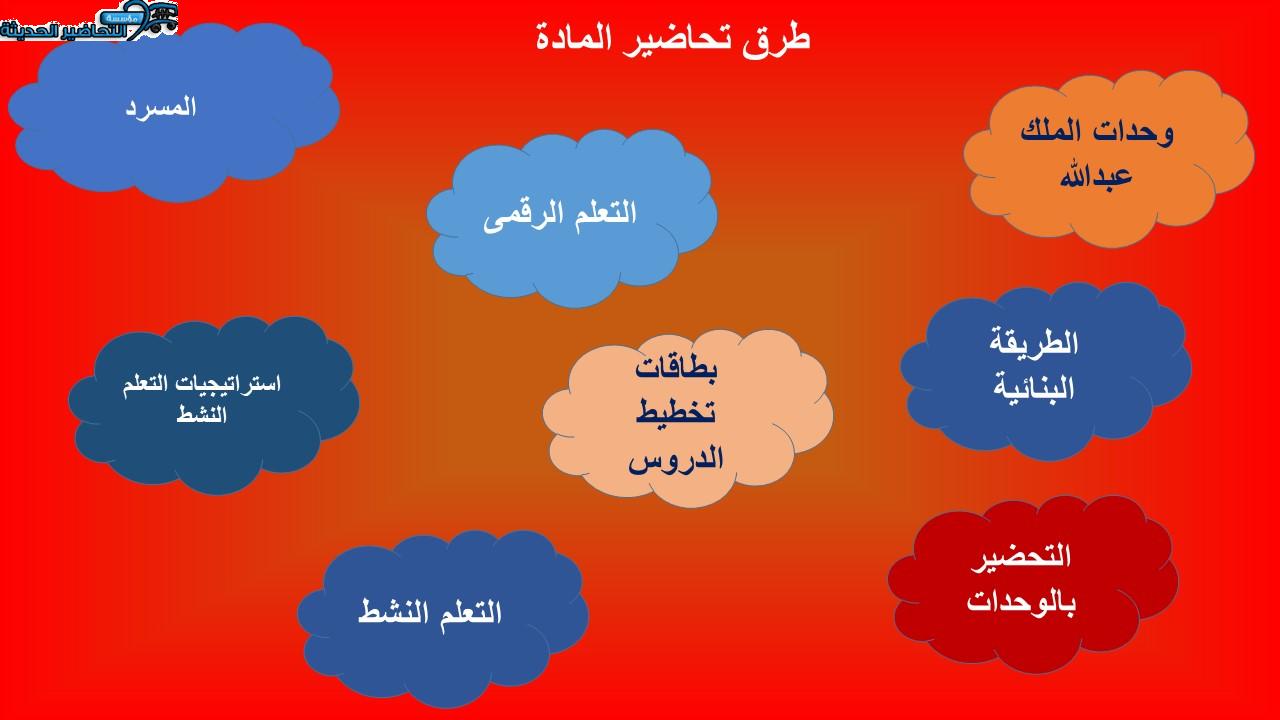 طرق تحاضير لغتي الصف الثاني الابتدائي الفصل الأول مدرستي