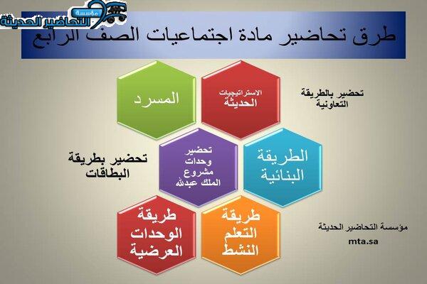 طرق تحاضير مادة اجتماعيات الصف الرابع الابتدائي