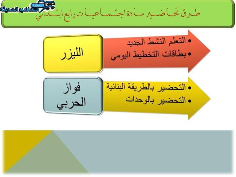 طرق تحاضير مادة اجتماعيات رابع ابتدائي