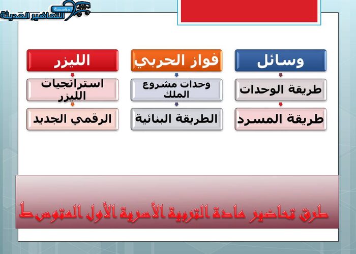 طرق تحاضير مادة التربية الأسرية الأول المتوسط