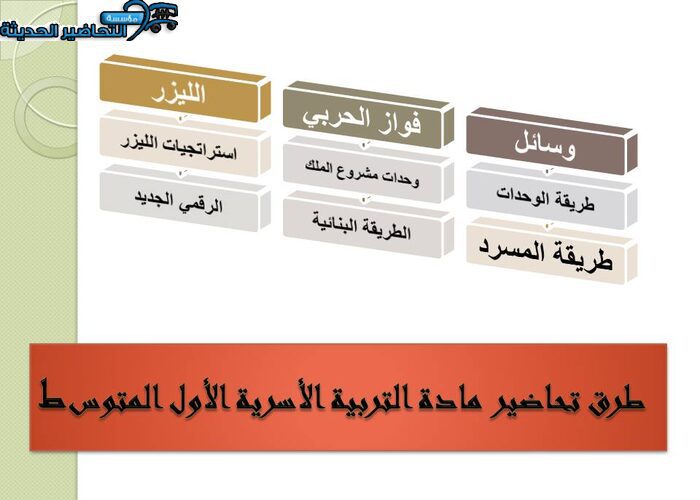 طرق تحاضير مادة التربية الأسرية الأول المتوسط