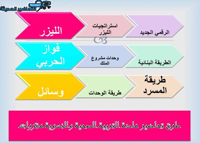 طرق تحاضير مادة التربية الصحية والنسوية مقررات