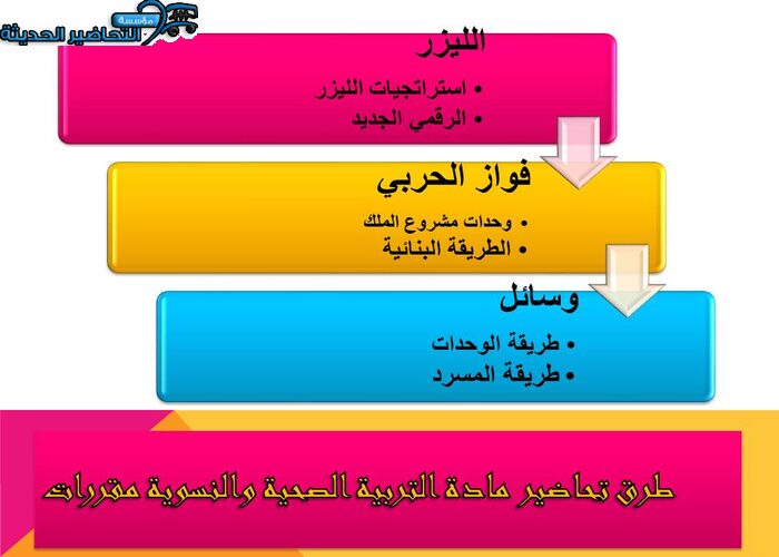 طرق تحاضير مادة التربية الصحية والنسوية مقررات