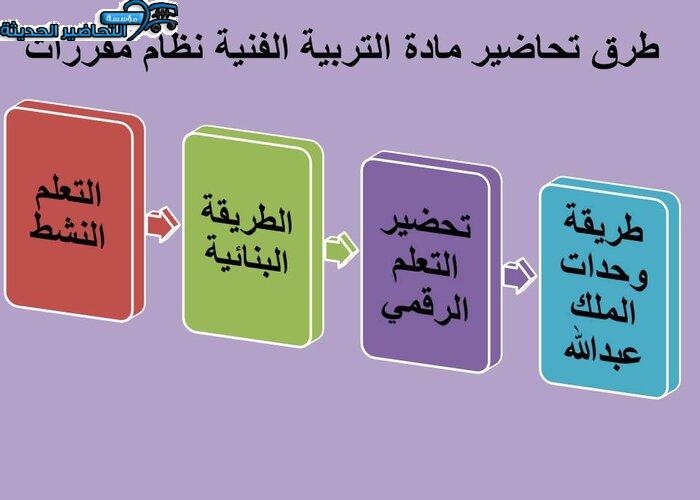 طرق تحاضير مادة التربية الفنية نظام مقررات