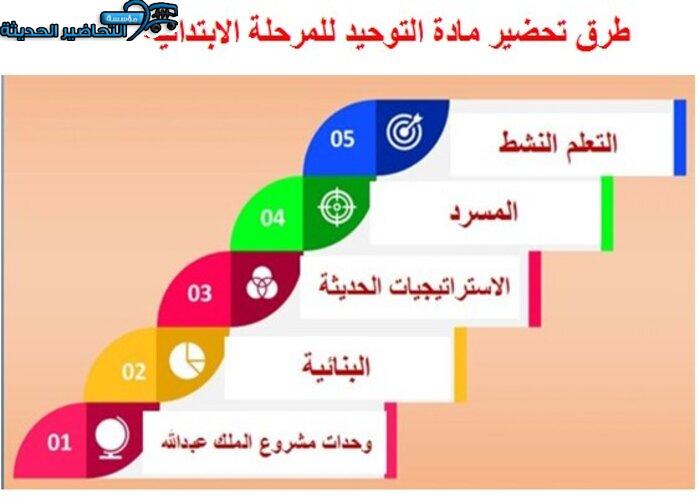 تحضير مادة التوحيد للصف الثالث الابتدائي الفصل الدراسي الثاني