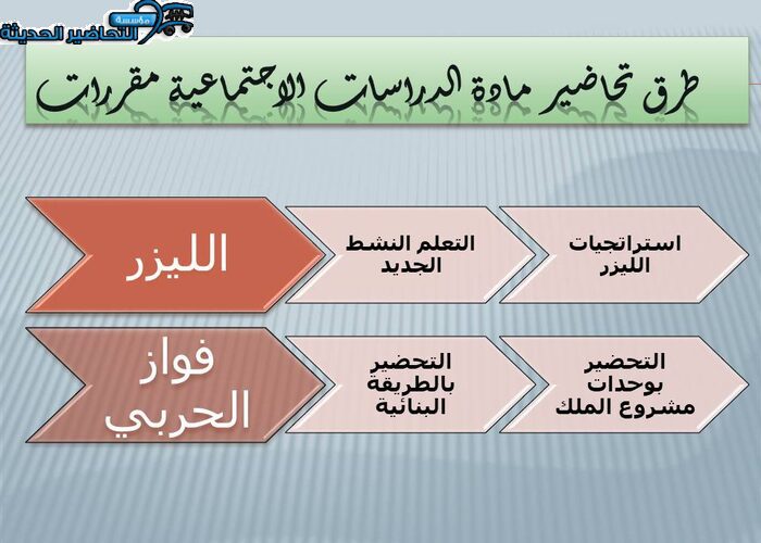 طرق تحاضير مادة الدراسات الاجتماعية مقررات 