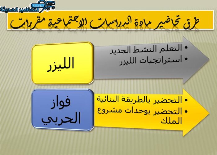 طرق تحاضير مادة الدراسات الاجتماعية مقررات